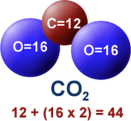 Carbon-footprint-calculation a close up of a ball